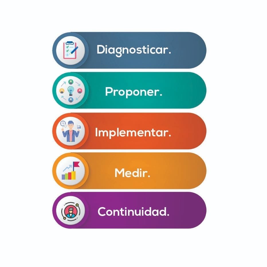 inicio